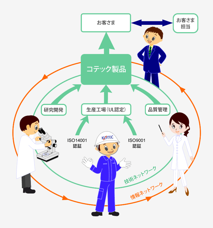 プラスチック原料のリサイクル工程