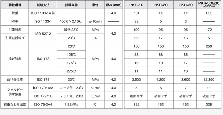 ポリカーボネート樹脂 販売